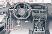 Cockpit: linke Seite